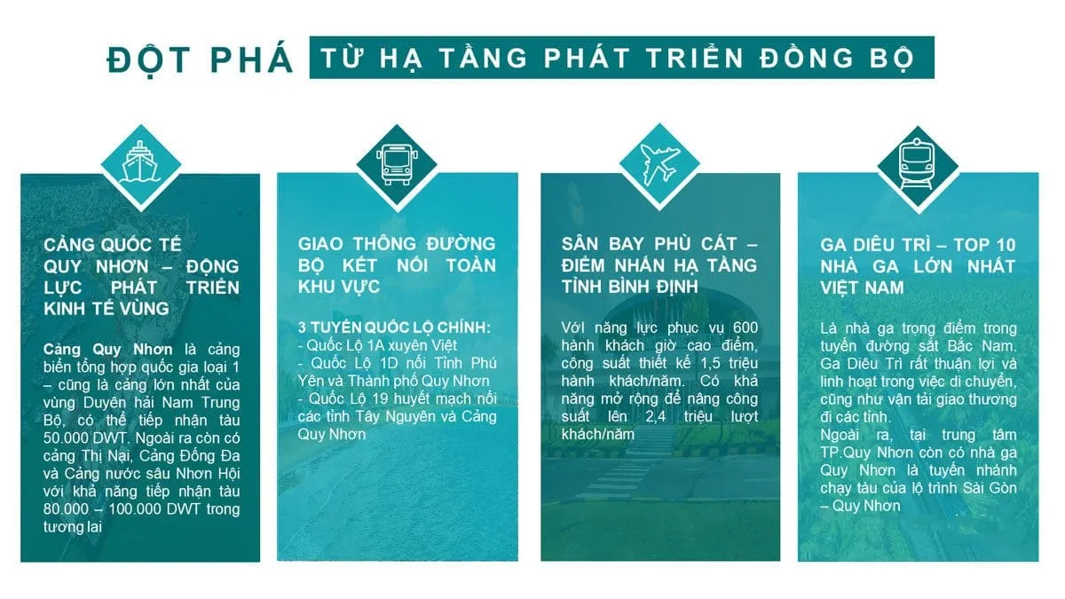 Hạ tầng Quy Nhơn đang ngày càng phát triển Hạ tầng Quy Nhơn đang ngày càng phát triển