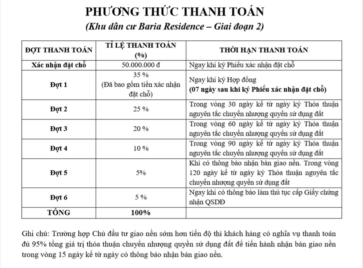 phuong-thuc-thanh-toan-baria-residence