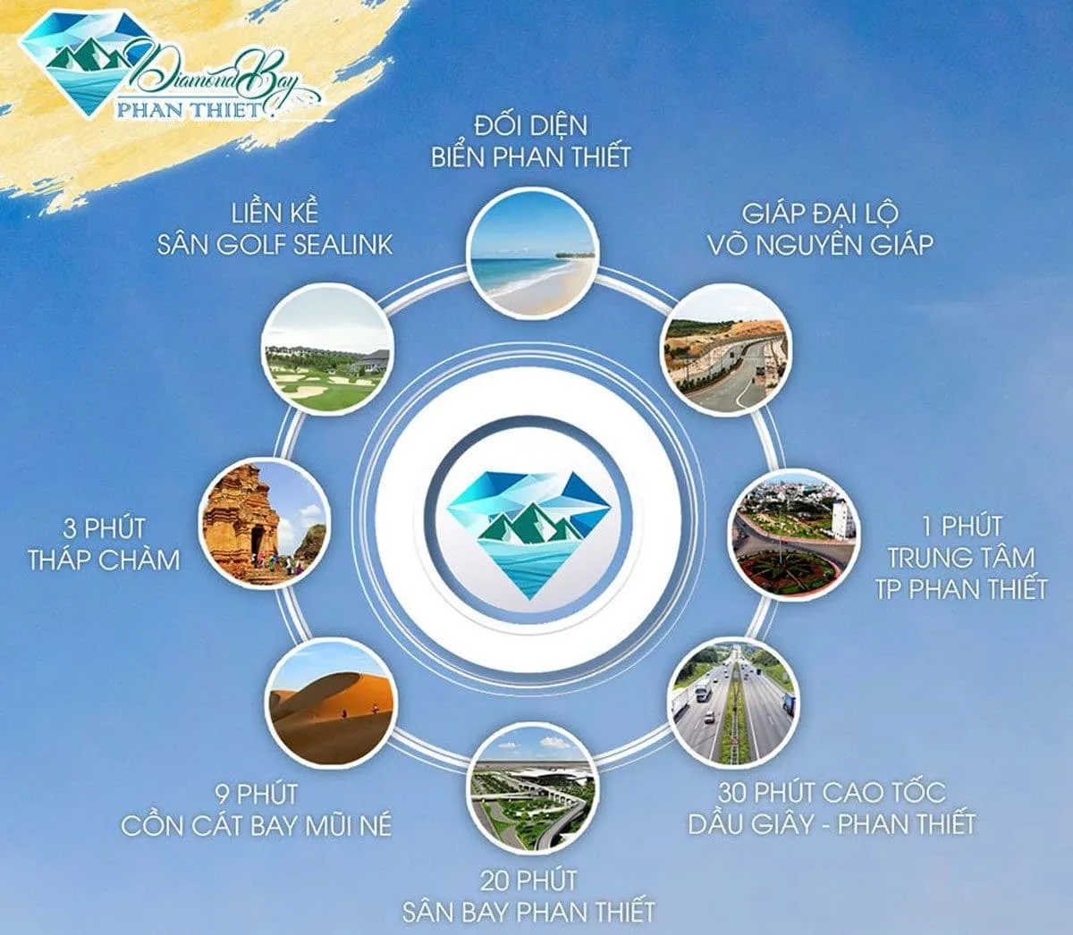 DIAMOND BAY PHAN THIẾT 6 Tiện ích kết nối khu vực Dự án Diamond Bay Phan Thiết