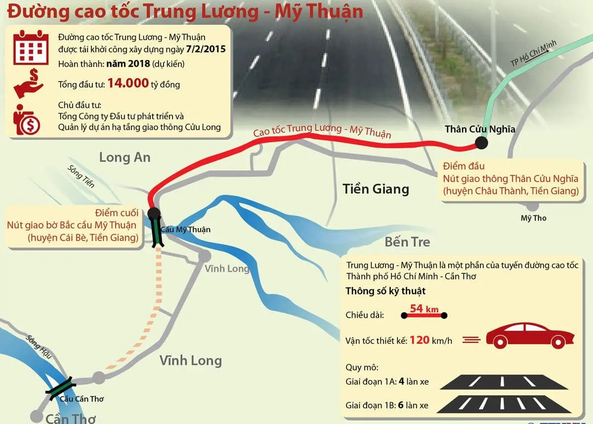 VĨNH LONG NEW TOWN 7 Đường cao tốc Trung Lương - Mỹ Thuận