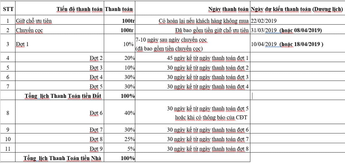 Phương thức thanh toán dự kiến Dự án Biệt thự phố Pier IX Thới An Quận 12