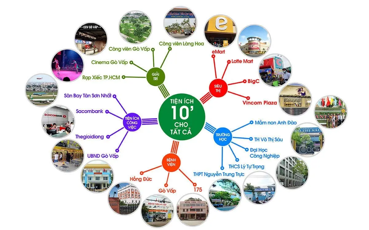 PIER IX THỚI AN QUẬN 12 4 Tiện ích kết nối khu vực Dự án Biệt thự phố Pier IX Thới An Quận 12