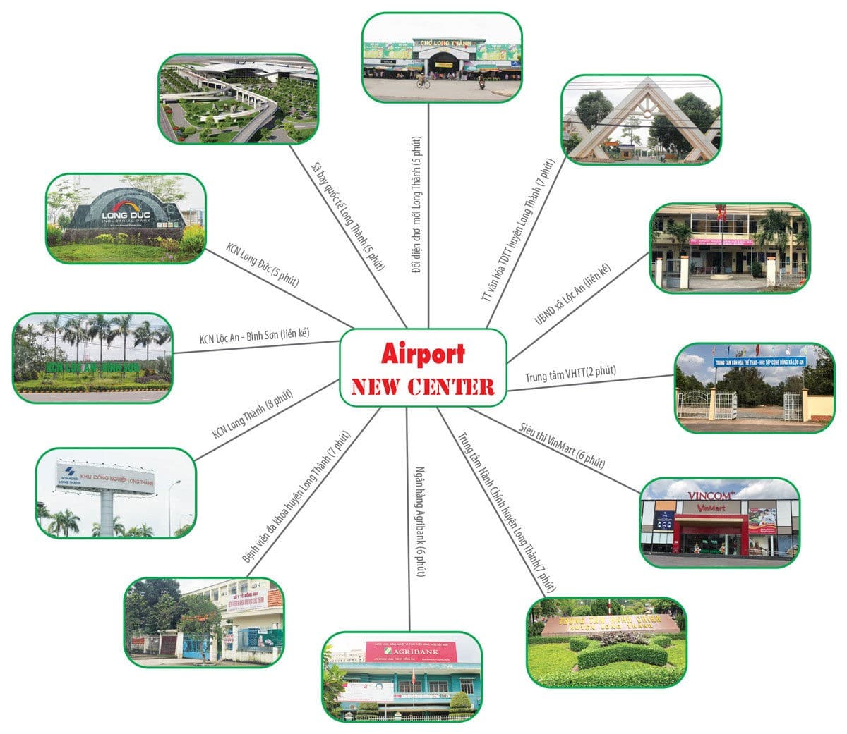 Liên kết vùng của Dự án Airport New Center Long Thành