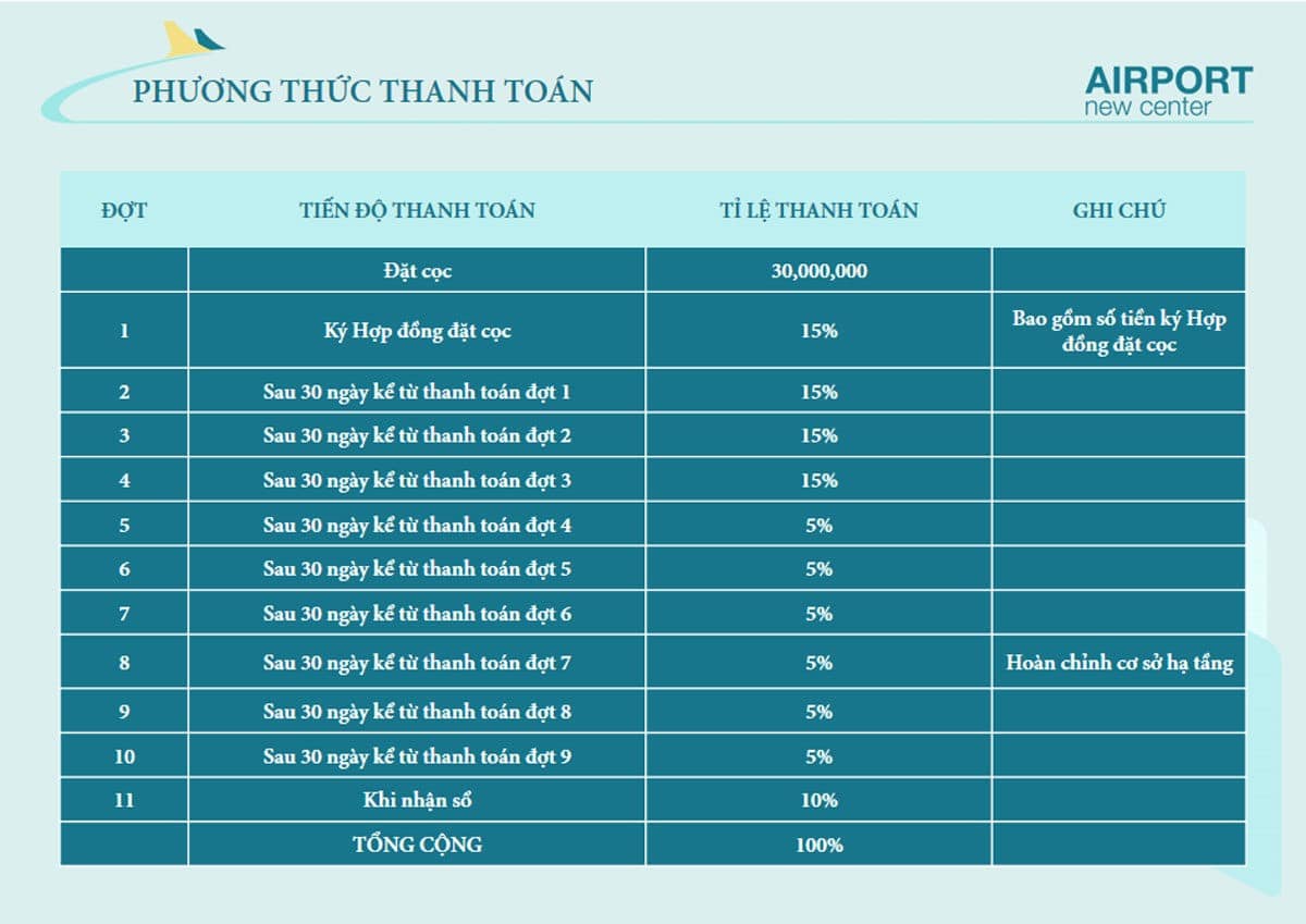 phuong-thuc-thanh-toan-du-an-airport-new-center