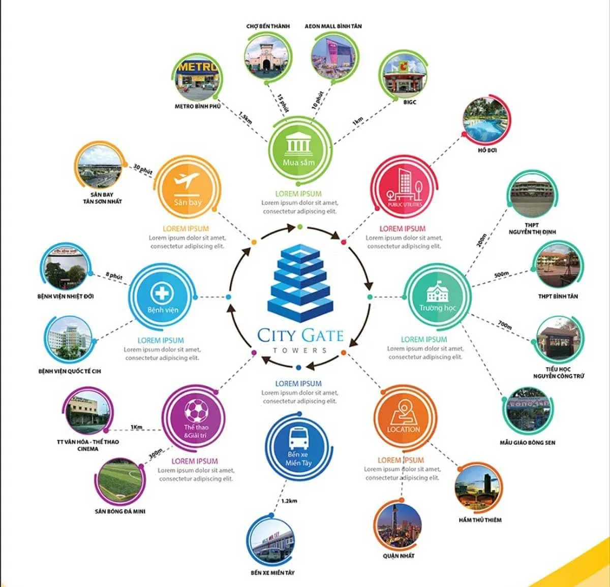 CITY GATE 4 QUẬN 8 4 Sơ đồ liên kết các tiện ích của City Gate 4