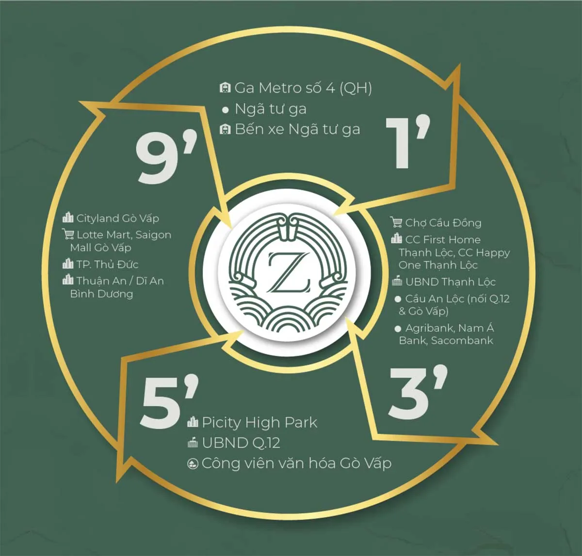 Zenta Home 16 3 Vị trí Liên kết vùng Nhà phố Zenta Home 16