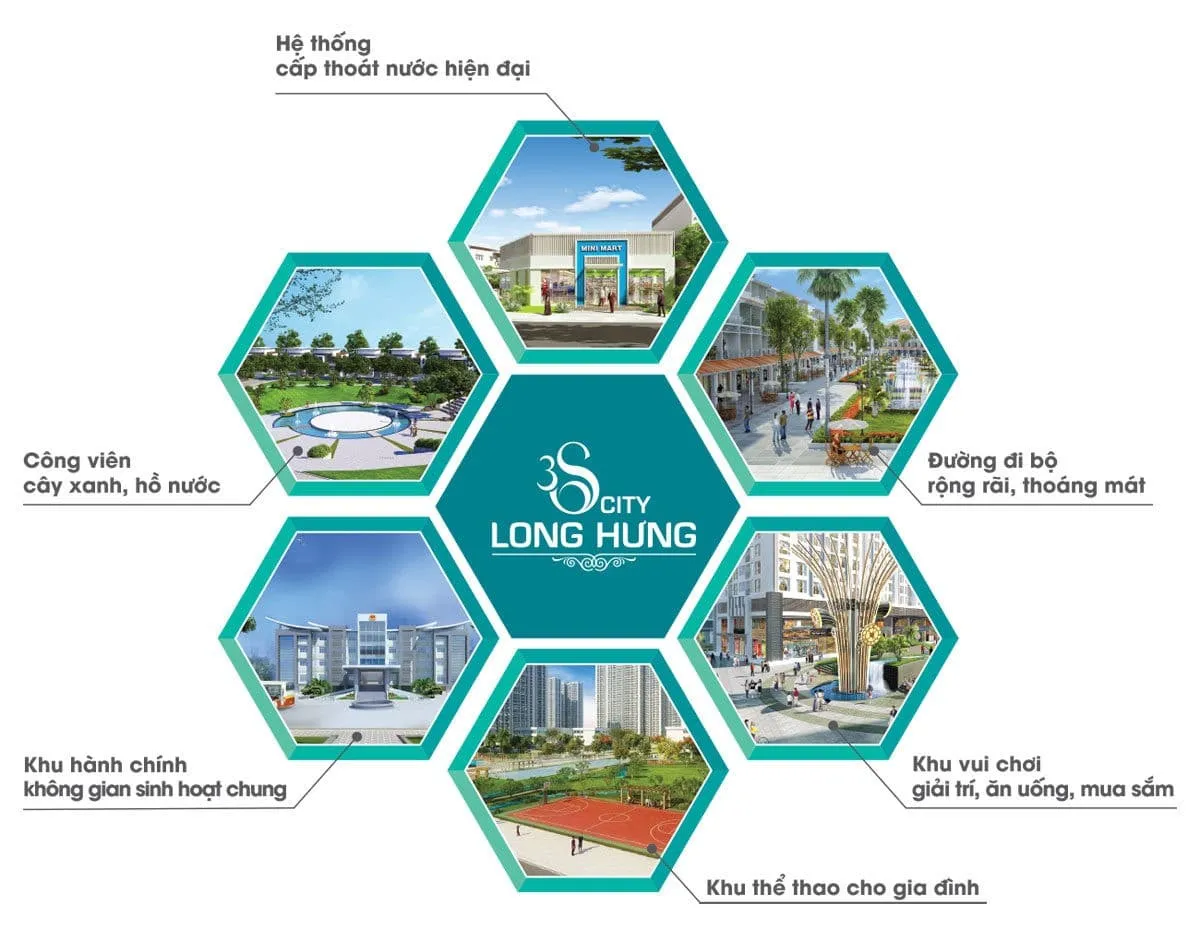 3S CITY LONG HƯNG 5 Tiện ích nội khu Dự án Khu đô thị 3S City Long Hưng