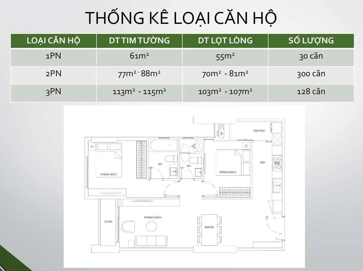 ASCENT GARDEN HOME QUẬN 7 10 Các loại Căn hộ Ascent Garden Home Quận 7