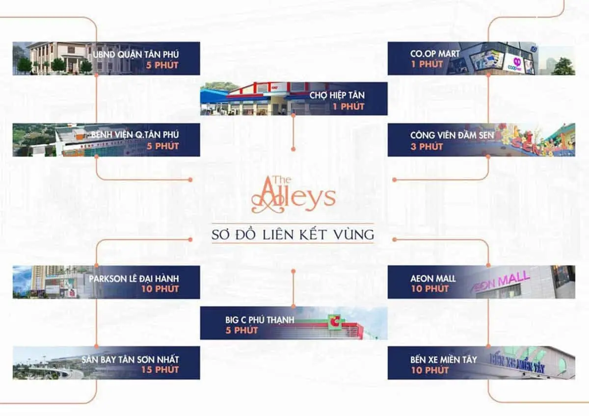 ECOTEL THE ALLEYS BÌNH TÂN 8 Tiện ích Dự án Căn hộ Ecotel The Alleys Lê Văn Quới Bình Tân