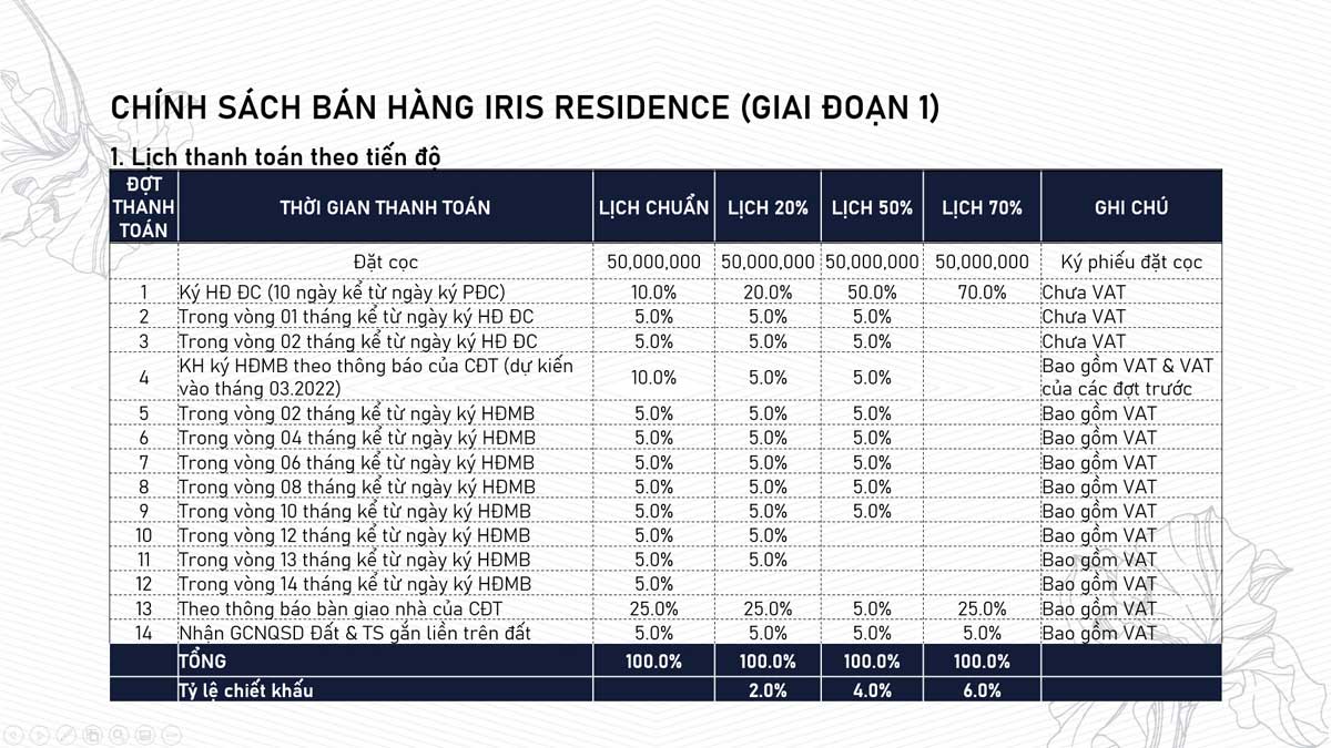 Phương thức thanh toán Iris Residence Cần Giuộc Long An