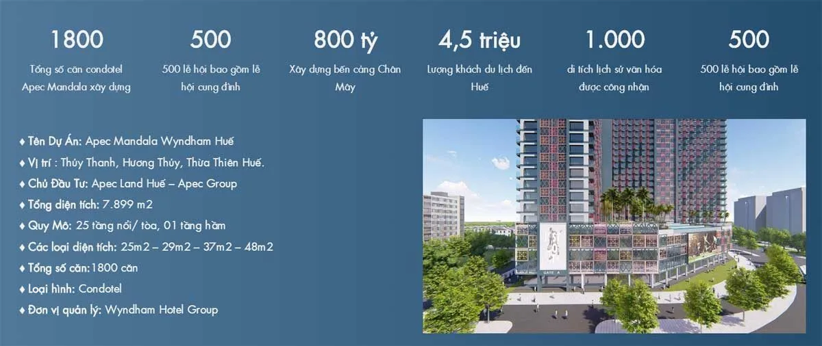 APEC MANDALA WYNDHAM HUẾ 2 Tổng quan Dự án Căn hộ Apec Mandala Wyndham Huế