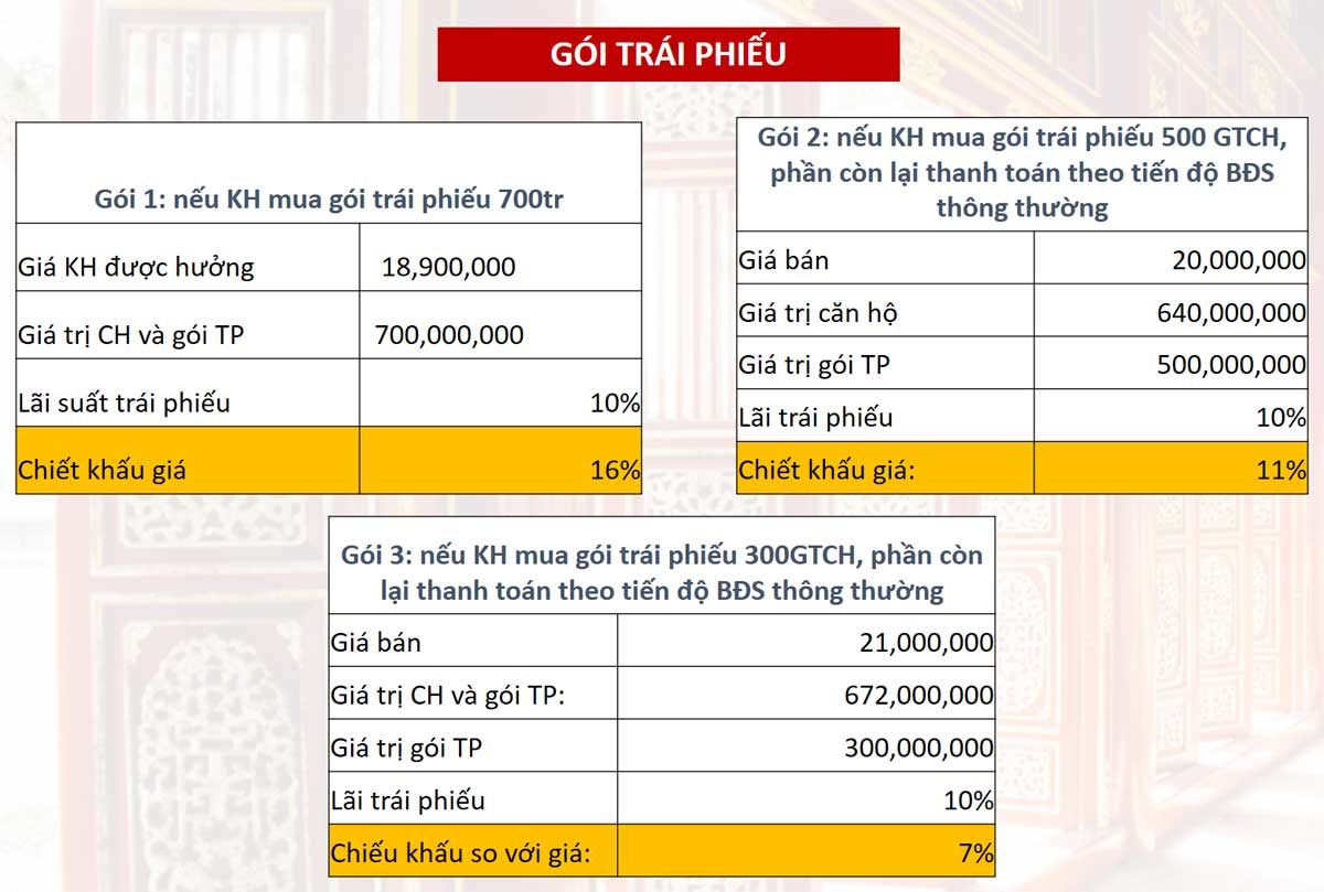 Chính sách bán hàng Dự án Apec Huế - Gói Trái phiếu