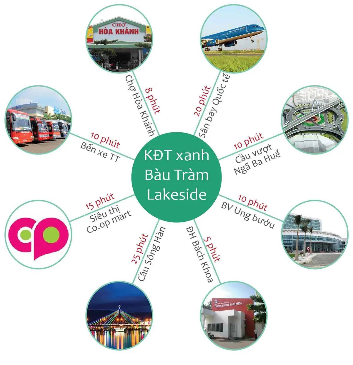 Bàu Tràm Lakeside 9 Tiện ích ngoại khu Dự án Bàu Tràm Lakeside Đà Nẵng