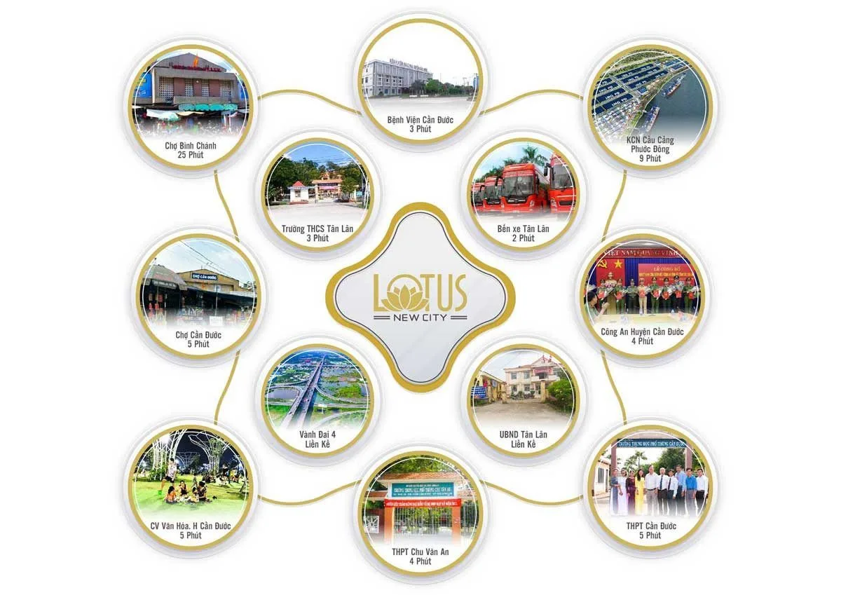 LOTUS NEW CITY LONG AN 2 Sơ đồ tiện ích ngoại khu Dự án Lotus New City