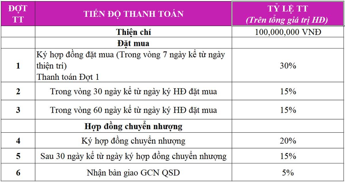 Phương thức thanh toán Dự án Khu đô thị SH Land Gia Lai