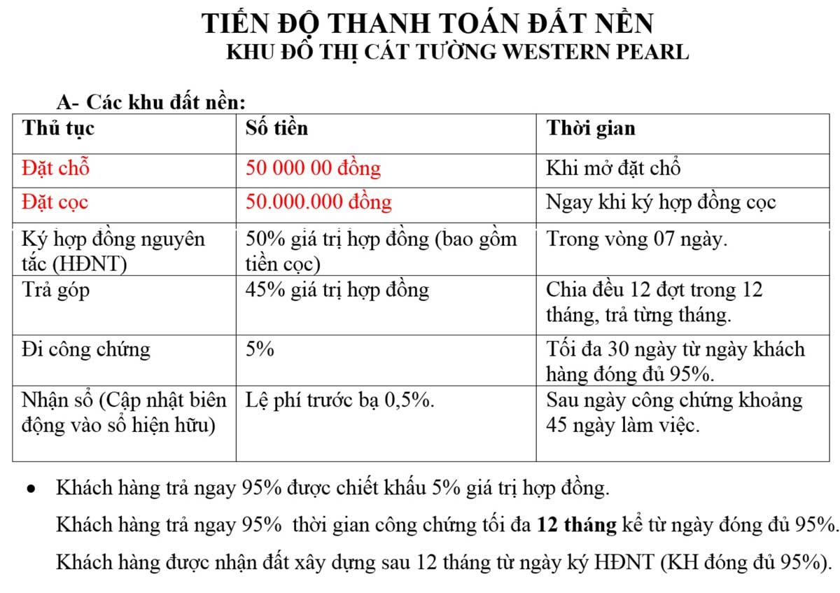 tien-do-thanh-toan-du-an-cat-tuong-western-pearl