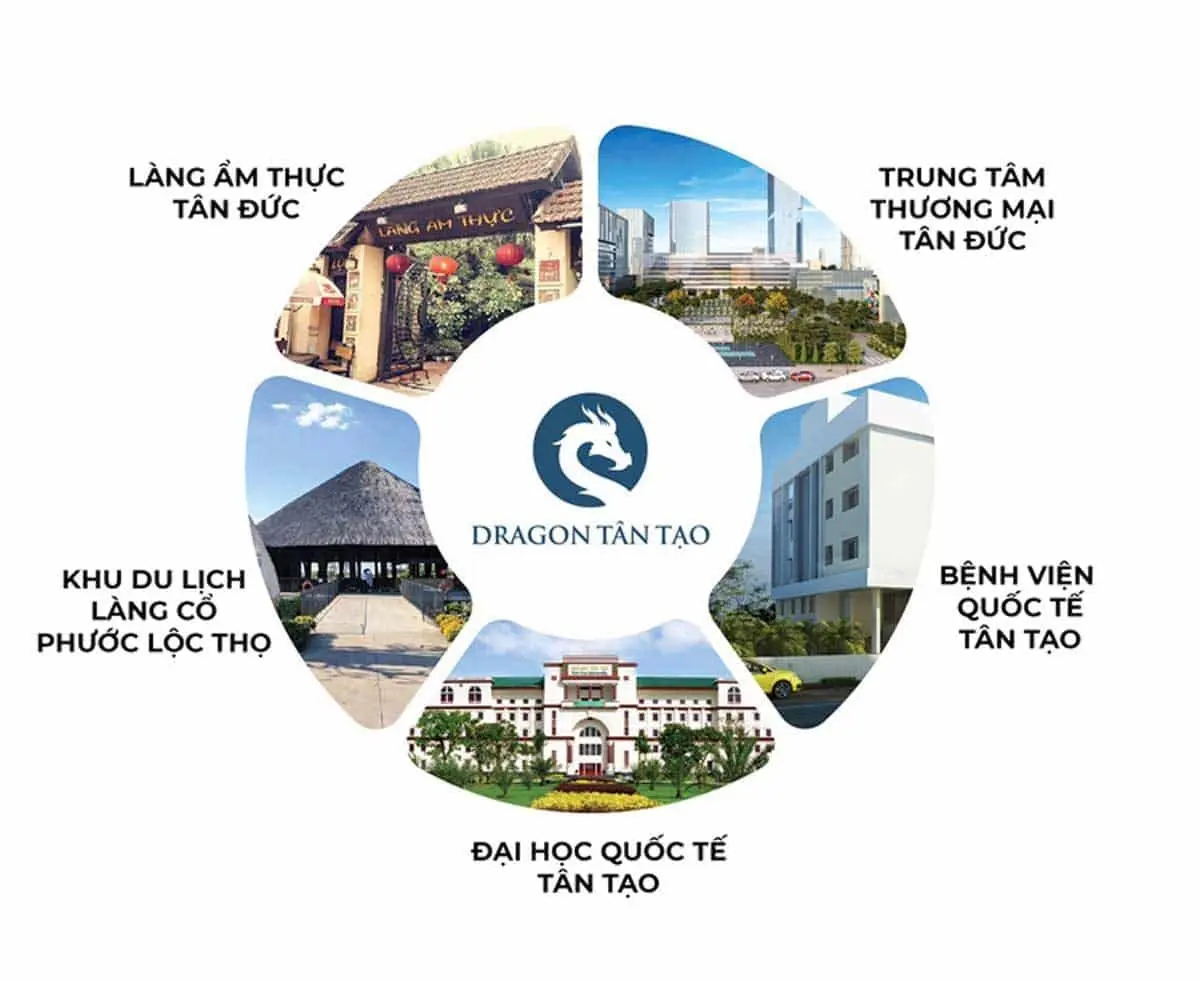 PHỐ CHUYÊN GIA DRAGON TÂN TẠO 5 Tiện ích Dự án Phố Chuyên Gia Dragon Tân Tạo Long An