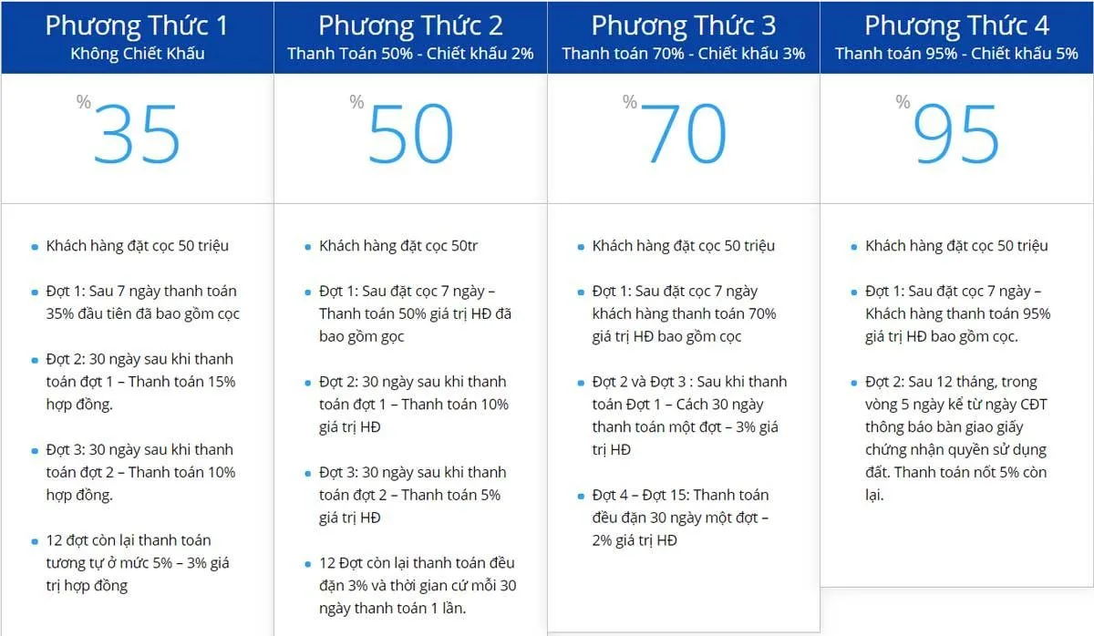 phuong-thuc-thanh-toan-dragon-tan-tao phuong-thuc-thanh-toan-dragon-tan-tao