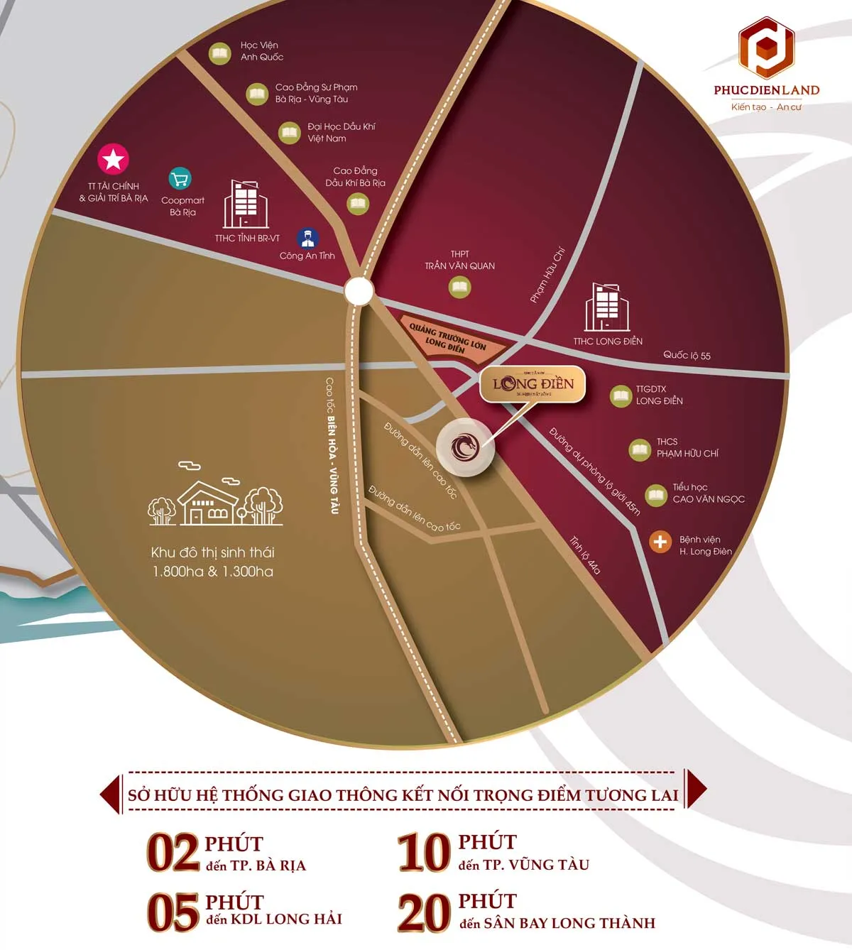 KHU DÂN CƯ LONG ĐIỀN BÀ RỊA 6 Tiện ích liên kết khu vực Dự án Khu dân cư Long Điền Bà Rịa Vũng Tàu