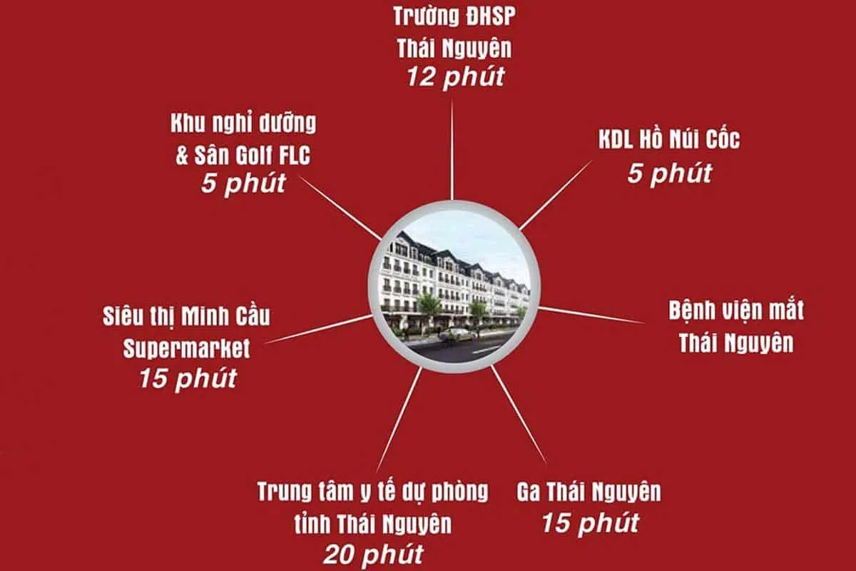 DANKO CITY THÁI NGUYÊN 10 Tiện ích liên kết vùng Dự án Khu đô thị Danko City Thái Nguyên