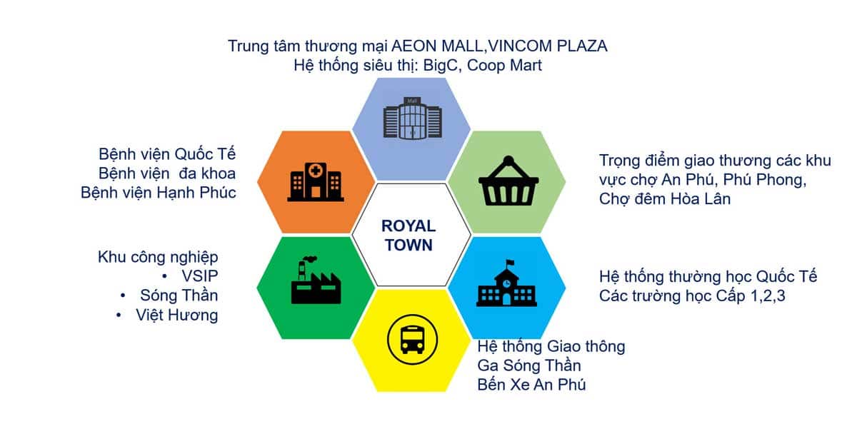 Tiện ích Dự án Nhà phố KDC Royal Town Dĩ An Bình Dương