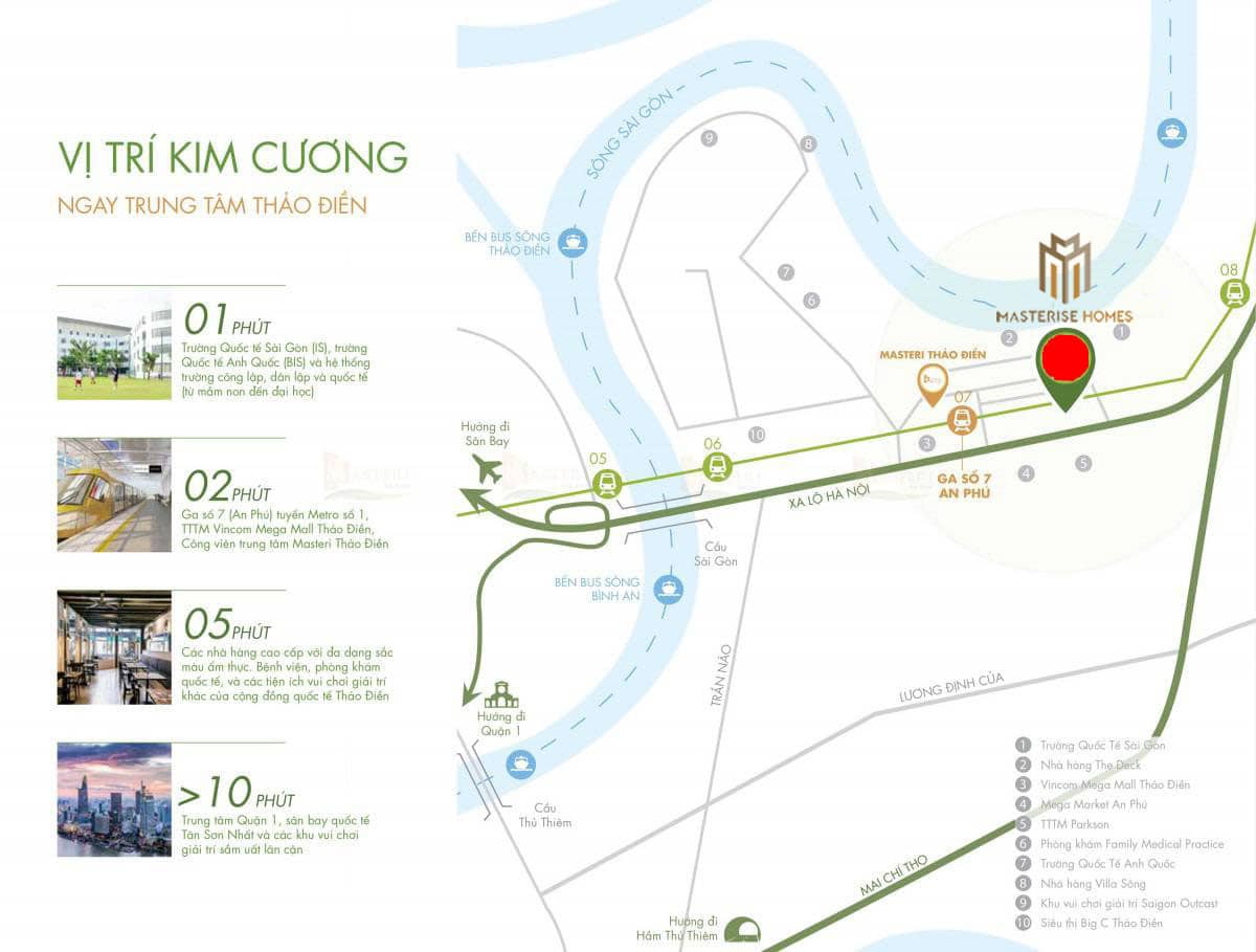 Vị trí Dự án Masterise Parkland Quận 2