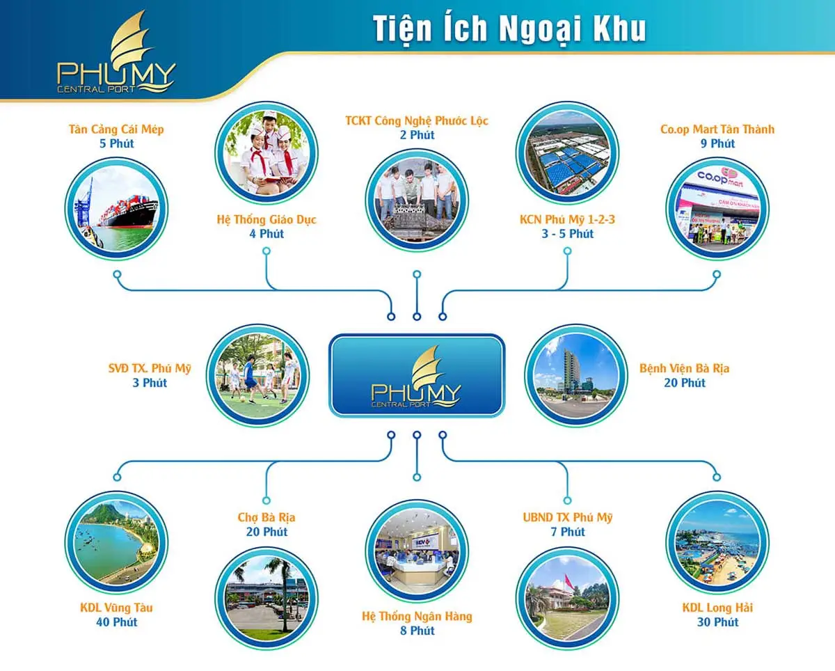 PHÚ MỸ CENTRAL PORT 5 Tiện ích Ngoại khu Dự án Phú Mỹ Central Port Tỉnh Bà Rịa – Vũng Tàu