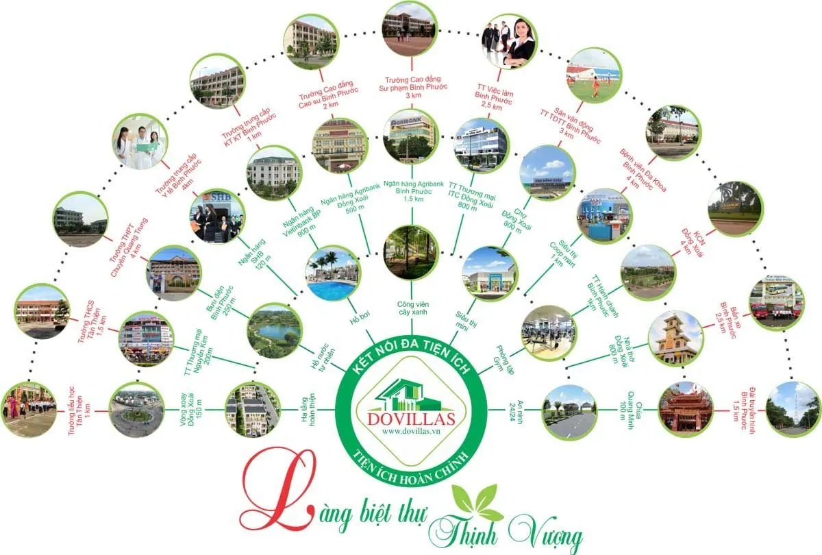 LÀNG BIỆT THỰ DOVILLAS ĐỒNG XOÀI 3 tien-ich-ket-noi-khu-vuc-du-an-dovillas