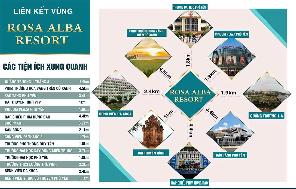 ROSA ALBA RESORT PHÚ YÊN 6 Tiện ích liên kết khu vực của Dự án Rosa Alba Resort