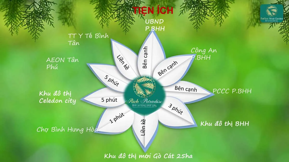 SAIGON WEST GARDEN BÌNH TÂN 5 Tiện ích Dự án Saigon West Garden Tân Kỳ Tân Quý Bình Tân