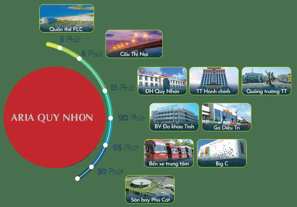 ARIA QUY NHƠN BÌNH ĐỊNH 10 Tiện ích liên kết vùng Dự án Căn hộ Dự án Căn hộ Aria Quy Nhơn