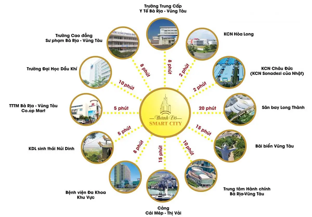 THÀNH ĐÔ SMART CITY 3 Tiện ích ngoại khu Dự án Khu đô thị Thành đô Smart City