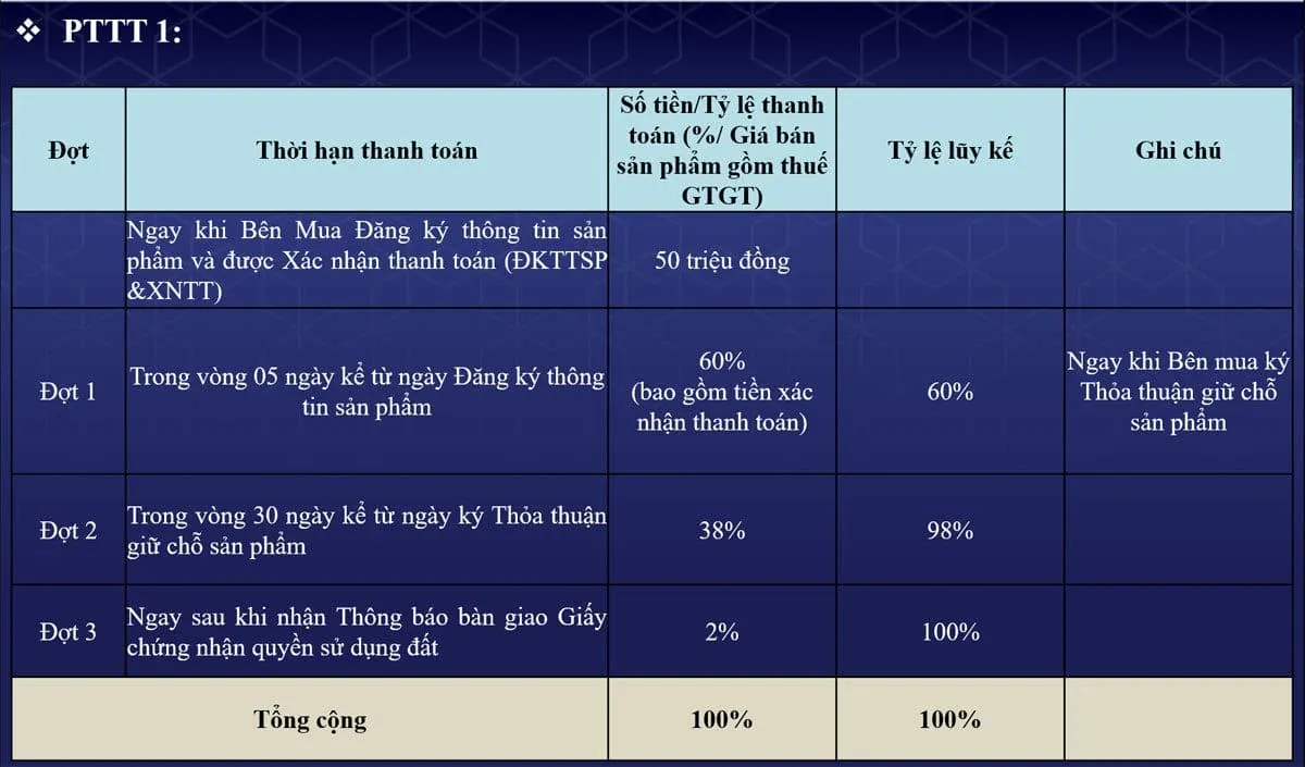 LỘC PHÁT RESIDENCE BÌNH DƯƠNG 12 Phương thức thanh toán chuẩn Dự án Lộc Phát Residence