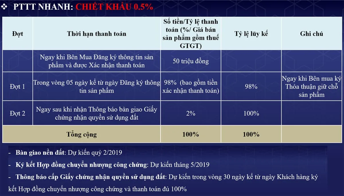 LỘC PHÁT RESIDENCE BÌNH DƯƠNG 13 Phương thức thanh toán nhanh Dự án Lộc Phát Residence