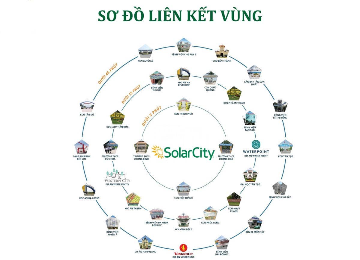 Liên kết vùng Solar City Bến Lức Long An