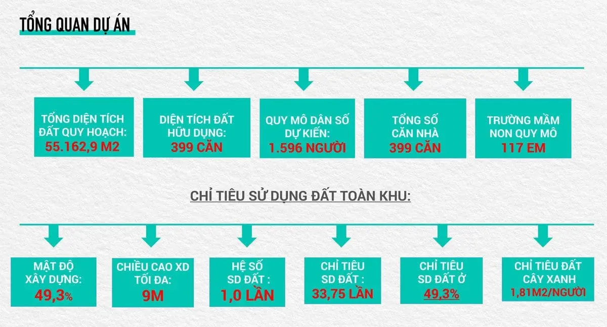 TÂN PHƯỚC KHÁNH VILLAGE 2 Tổng quan Dự án Tân Phước Khánh Village