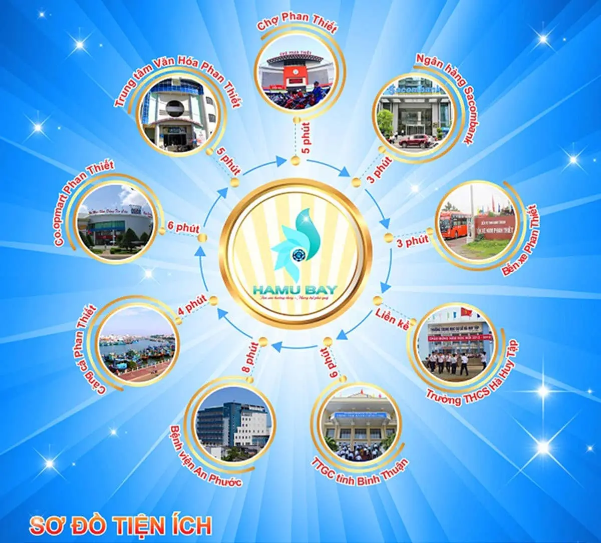 HAMUBAY PHAN THIẾT 5 Tiện ích kết nối khu vực Dự án Hamubay Phan Thiết