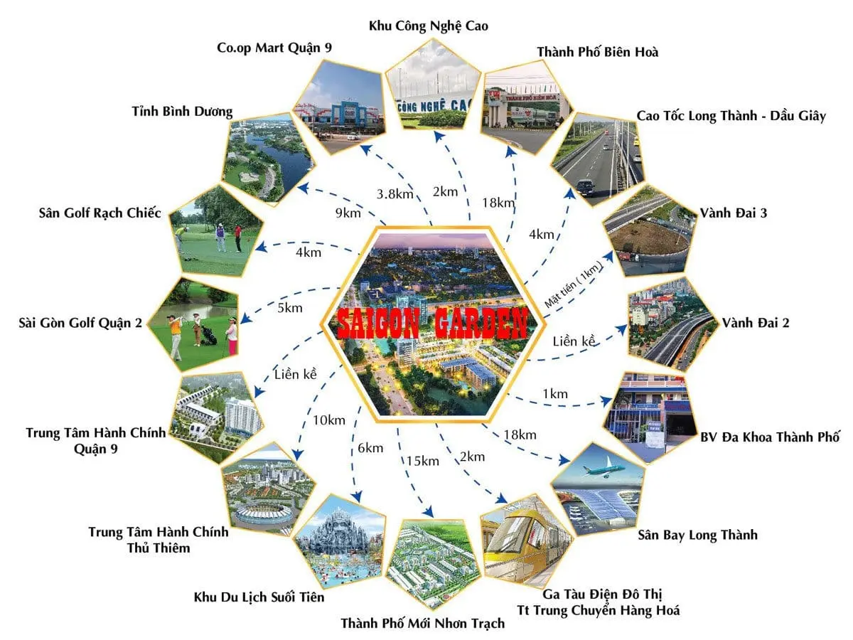 SAIGON GARDEN RIVERSIDE VILLAGE 4 Tiện ích liên kết vùng Dự án Biệt thự Saigon Garden Riverside Village Quận 9
