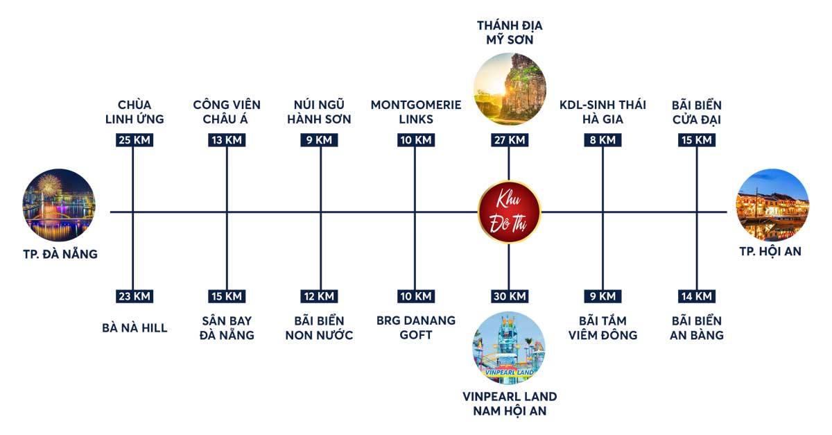 Tiện ích liên kết vùng Dự án Epic Town Điện Thắng Quảng Nam