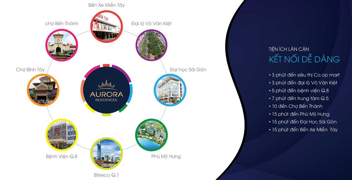 Tiện ích liên kết vùng Dự án Aurora Riverside Quận 8