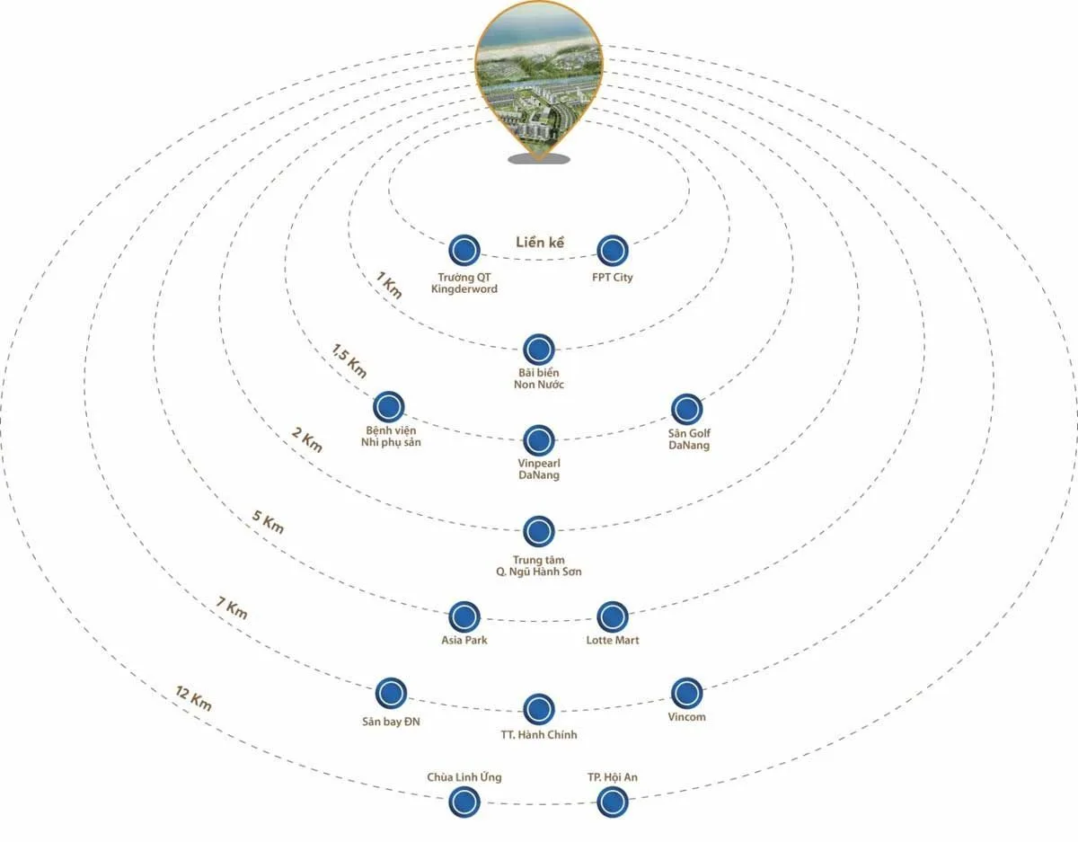 BIỆT THỰ NON NƯỚC ĐÀ NẴNG 6 Tiện ích liên kết vùng Dự án Biệt thự Non Nước Ngũ Hành Sơn Đà Nẵng