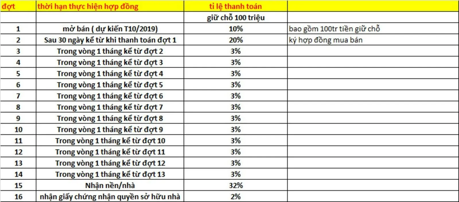 CỬA LÒ BEACH VILLA NGHỆ AN 21 Phương thức thanh toán Cửa Lò Beach Villas