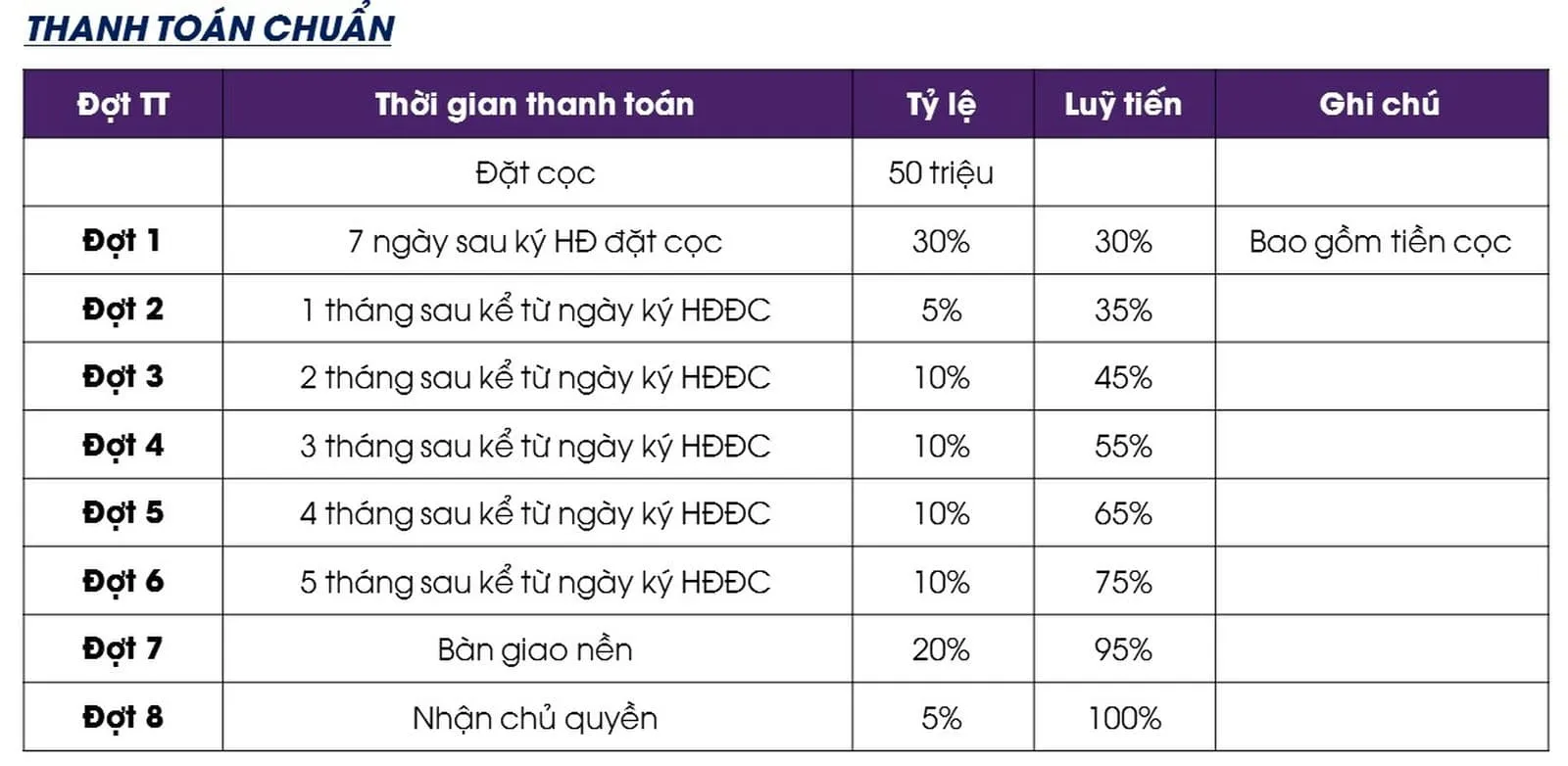 LIC CITY PHÚ MỸ phương thức thanh toán lic city bà rịa - LIC CITY PHÚ MỸ