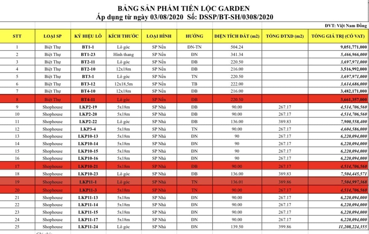 Bảng giá Shophouse và Biệt Thự Tiến Lộc Garden