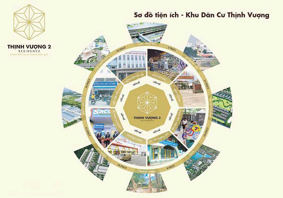 Tiện ích liên kết vùng Dự án Đất nền Khu dân cư Thịnh Vượng 2 Residence Củ Chi