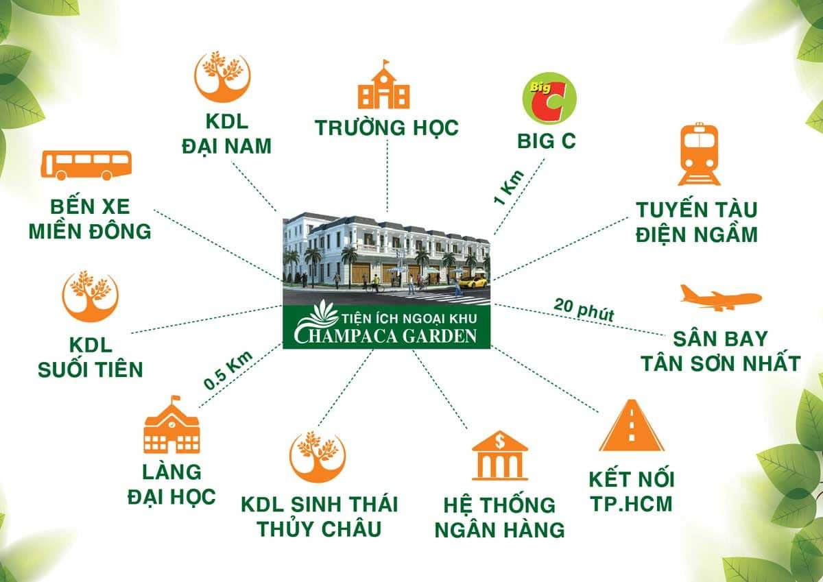 Tiện ích liên kết vùng Dự án Nhà phố Champaca Garden Bình Dương