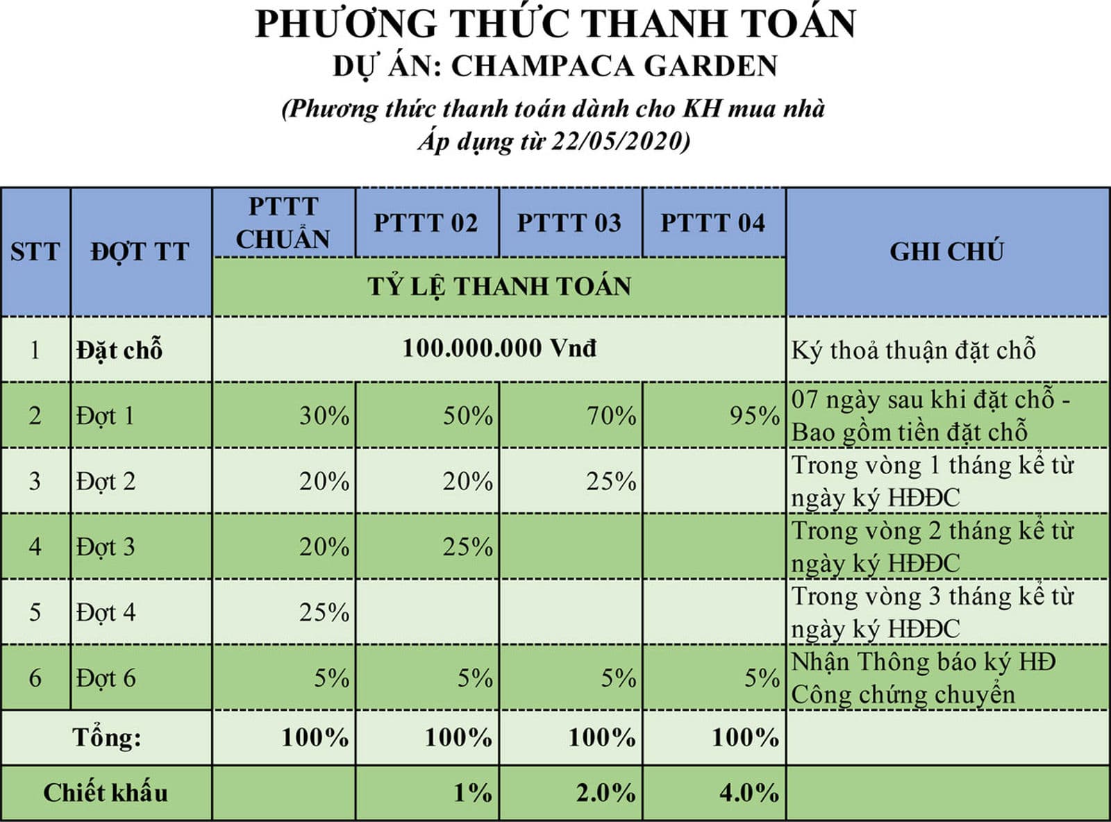 phuong thuc thanh toan du an champaca-garden