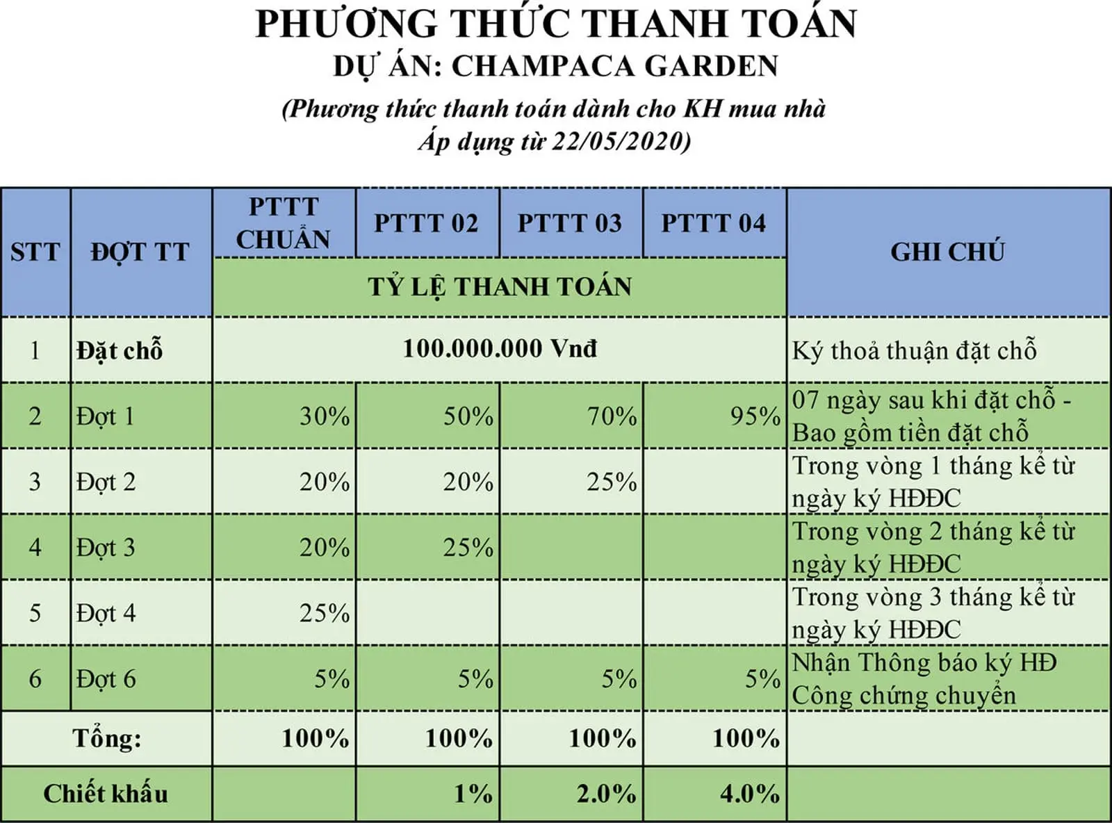 phuong thuc thanh toan du an champaca-garden phuong thuc thanh toan du an champaca-garden