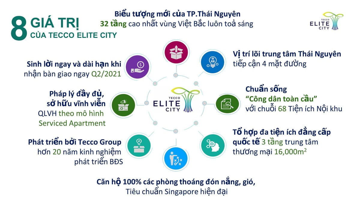 Tecco Elite City - Biểu tượng mới của Thái Nguyên