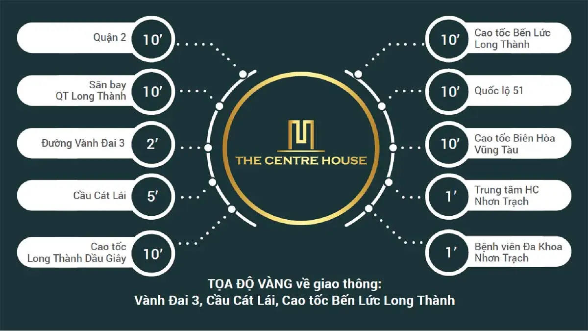 THE CENTRE HOUSE NHƠN TRẠCH 4 Tiện ích liên kết vùng Dự án The Centre House Nhơn Trạch Đồng Nai